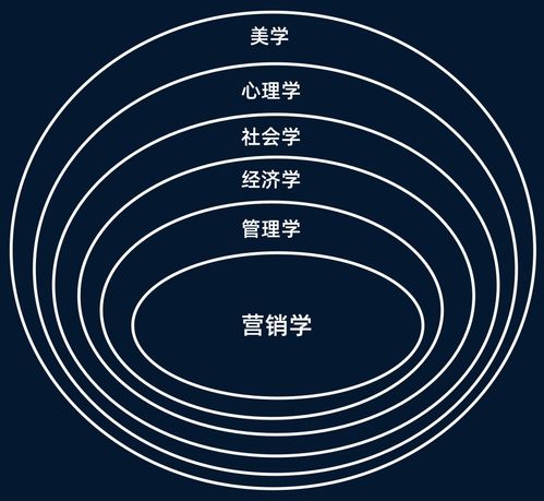 市場營銷策劃與經(jīng)濟(jì)貿(mào)易咨詢 關(guān)鍵步驟與實踐指南