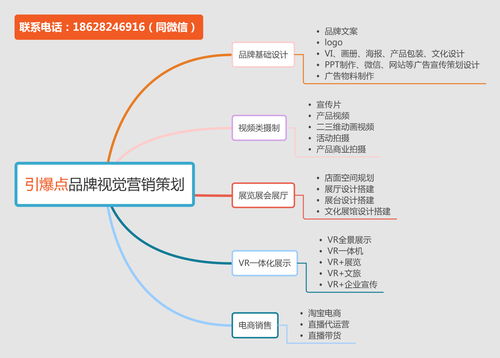 社群運(yùn)營思維與品牌營銷策略 成都引爆點品牌策劃的實踐分享