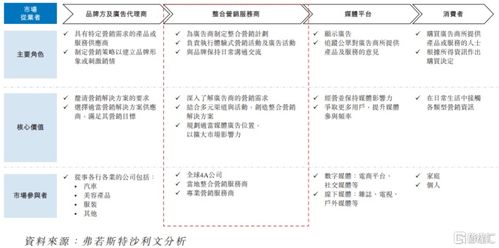 圣火科技港股IPO 深耕經(jīng)濟貿(mào)易咨詢，以營銷服務(wù)撬動增長，客戶集中度引關(guān)注