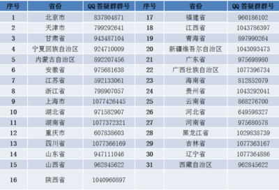 云游貿(mào)大，遇見未來(lái)——對(duì)外經(jīng)濟(jì)貿(mào)易大學(xué)2020年線上校園開放日暨經(jīng)貿(mào)專業(yè)深度咨詢指南