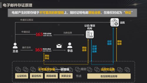 網易郵箱創新推出區塊鏈電子郵件存證服務，會員優先體驗數據處理與存儲支持