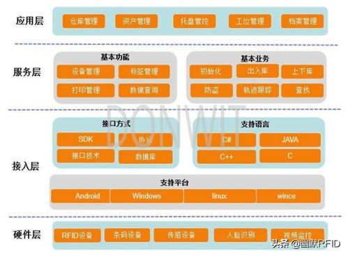 RFID中間件管理系統(tǒng) 數(shù)據(jù)處理與存儲支持服務(wù)的核心架構(gòu)與價值