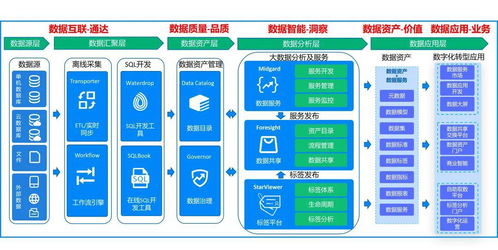 星環(huán)科技TDS 2.4.0發(fā)布 三大套件能力全面升級，夯實數(shù)據(jù)處理與存儲服務(wù)基石