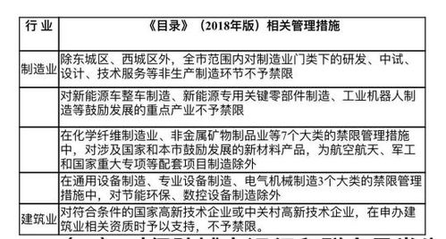 政策早報 國務院發文推動“雙創”升級，明確數據處理與存儲支持服務新方向