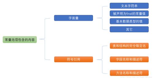 Java內存區域與運行時數據區 數據處理和存儲支持服務解析