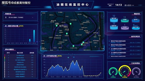 油煙在線監(jiān)測設(shè)備 大氣油煙污染治理中的關(guān)鍵節(jié)點與實戰(zhàn)應(yīng)用